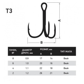 Трійник Fishing ROI Treble Hook T-3 BC #2 (уп.5шт)